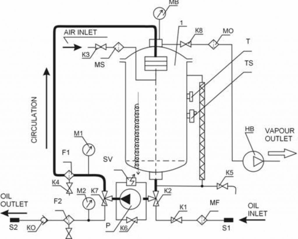 CMM 0.16 Hydraulic schematic diagram of CMM-0,16