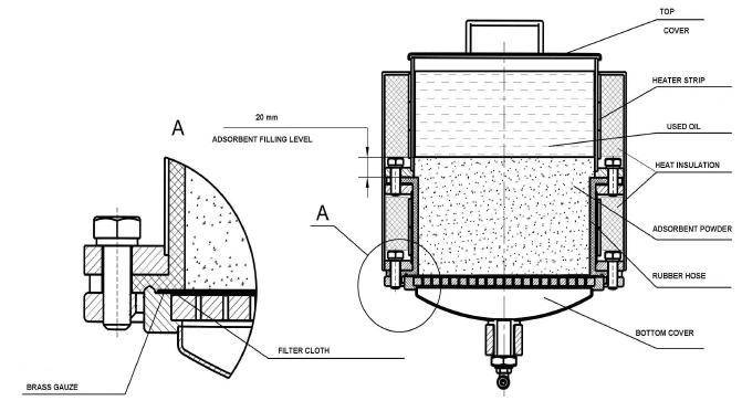 regenerating unit