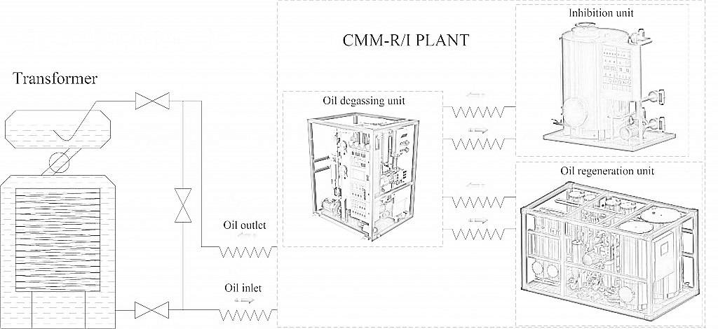 CMM_R_I_connection_transformer_scheme-1024x470