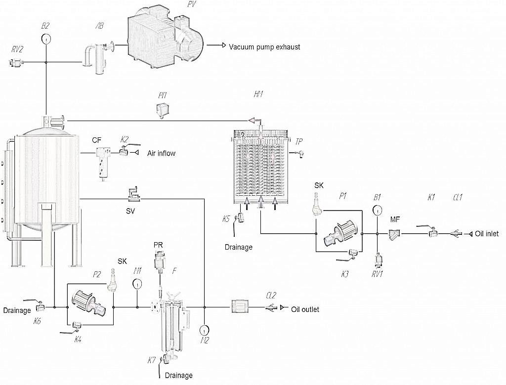 cmm1.2T-Flow-diagram-1024x779